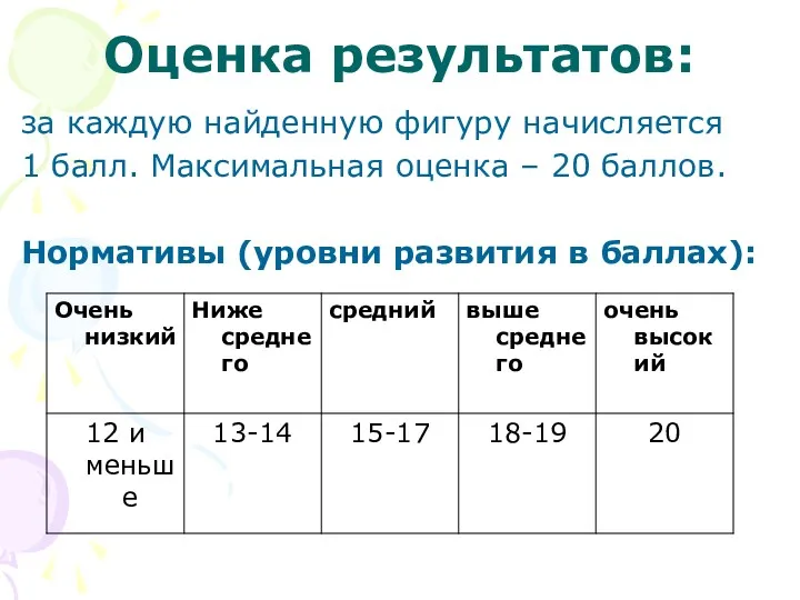 Оценка результатов: за каждую найденную фигуру начисляется 1 балл. Максимальная