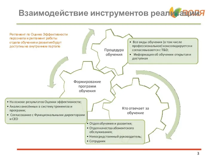 Взаимодействие инструментов реализации Регламент по Оценке Эффективности персонала и регламент