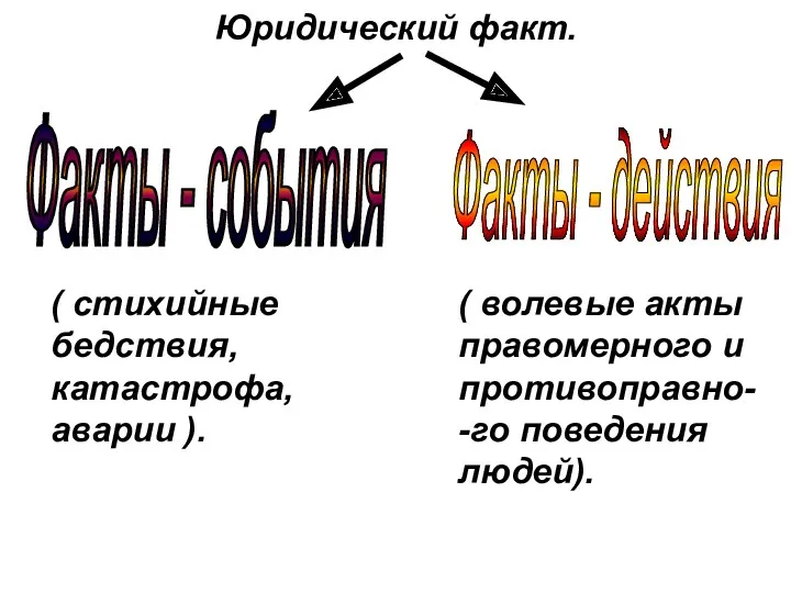 Юридический факт. Факты - действия ( стихийные бедствия, катастрофа, аварии ). ( волевые