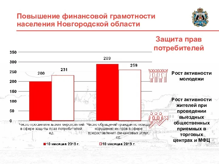 Защита прав потребителей Повышение финансовой грамотности населения Новгородской области Рост