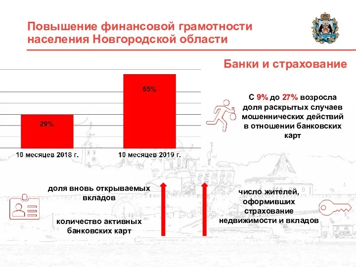 Банки и страхование Повышение финансовой грамотности населения Новгородской области С