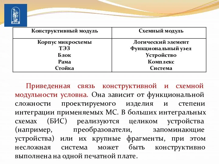 Приведенная связь конструктив­ной и схемной модульности условна. Она зависит от