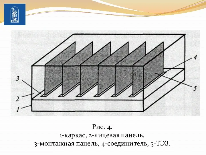 Рис. 4. 1-каркас, 2-лицевая панель, 3-монтажная панель, 4-соединитель, 5-ТЭЗ.