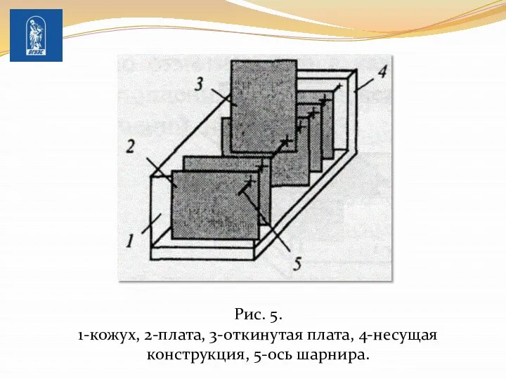 Рис. 5. 1-кожух, 2-плата, 3-откинутая плата, 4-несущая конструкция, 5-ось шарнира.