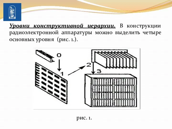 Уровни конструктивной иерархии. В конструкции радиоэлектронной аппаратуры можно выделить четыре основных уровня (рис. 1.). рис. 1.