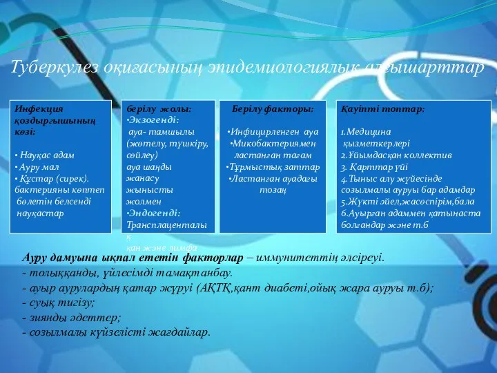 Туберкулез оқиғасының эпидемиологиялық алғышарттар Инфекция қоздырғышының көзі: • Науқас адам • Ауру мал