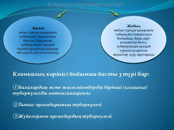 Туберкулез ауруының түрлері: Ашық ашық түрінде қақырықта туберкулез таяқшалары болады, сондықтан туберкулездің мұндай