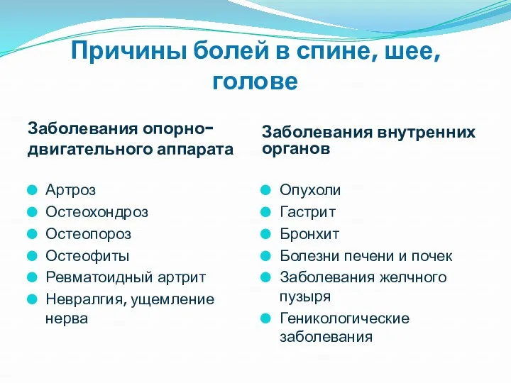 Причины болей в спине, шее, голове Заболевания опорно-двигательного аппарата Заболевания