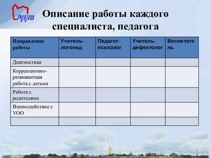 Описание работы каждого специалиста, педагога