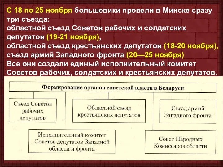 С 18 по 25 ноября большевики провели в Минске сразу