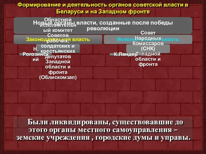 Формирование и деятельность органов советской власти в Беларуси и на