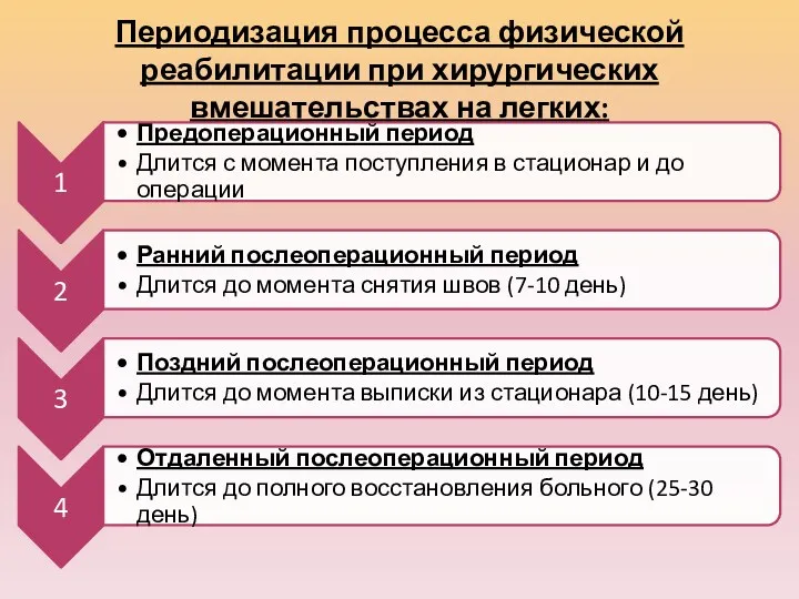 Периодизация процесса физической реабилитации при хирургических вмешательствах на легких: