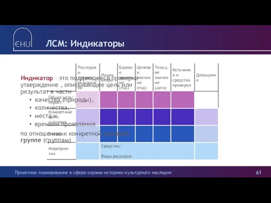 ЛСМ: Индикаторы Индикатор – это поддающееся проверке утверждение , описывающее