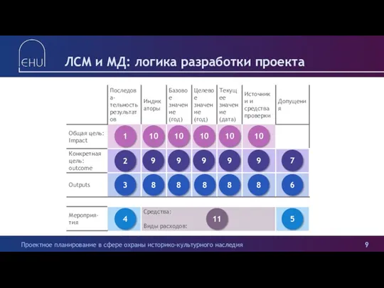 ЛСМ и МД: логика разработки проекта 1 2 3 4