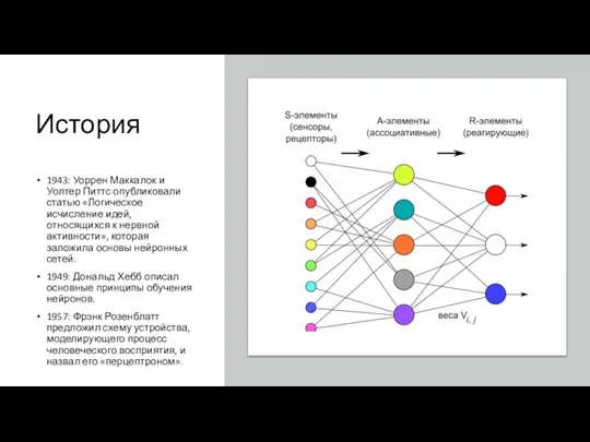 История 1943: Уоррен Маккалок и Уолтер Питтс опубликовали статью «Логическое исчисление идей, относящихся