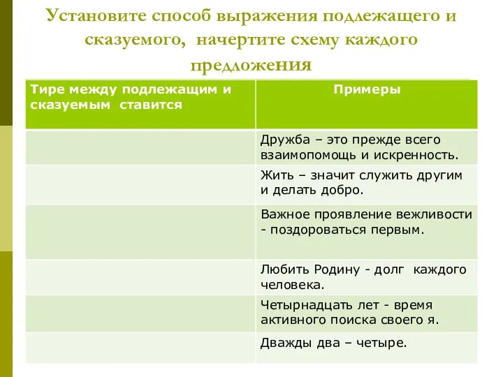 Установите способ выражения подлежащего и сказуемого, начертите схему каждого предложения