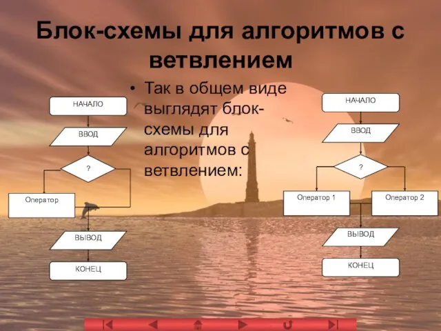 Блок-схемы для алгоритмов с ветвлением Так в общем виде выглядят