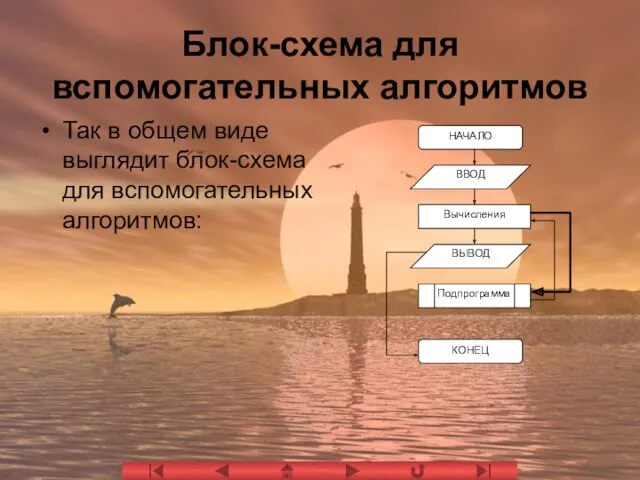 Блок-схема для вспомогательных алгоритмов Так в общем виде выглядит блок-схема для вспомогательных алгоритмов: