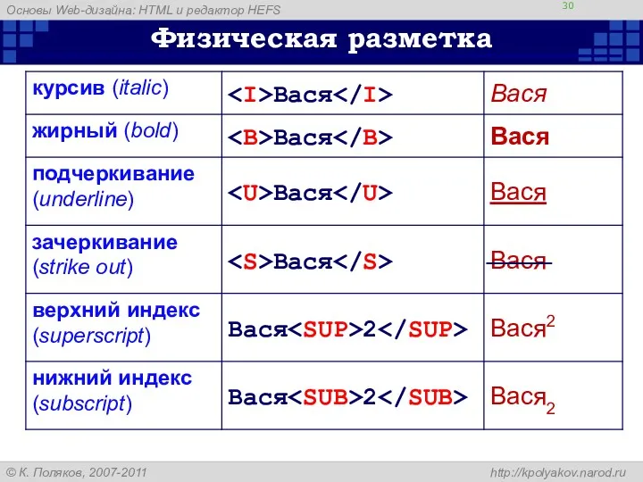 Физическая разметка