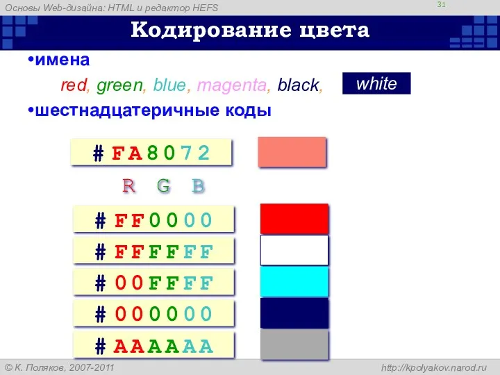 Кодирование цвета имена red, green, blue, magenta, black, шестнадцатеричные коды