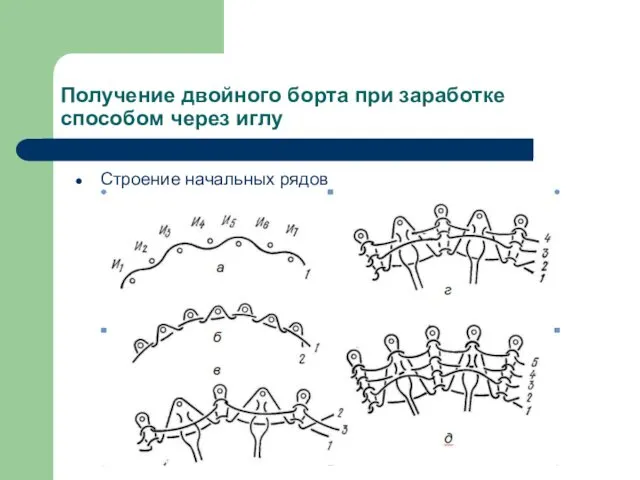 Получение двойного борта при заработке способом через иглу Строение начальных рядов