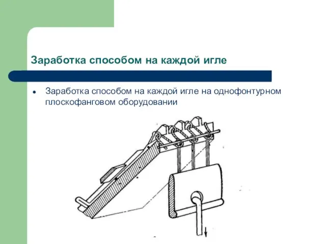 Заработка способом на каждой игле Заработка способом на каждой игле на однофонтурном плоскофанговом оборудовании