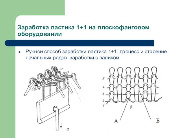 Заработка ластика 1+1 на плоскофанговом оборудовании Ручной способ заработки ластика