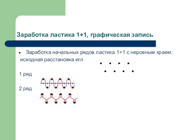 Заработка ластика 1+1, графическая запись Заработка начальных рядов ластика 1+1