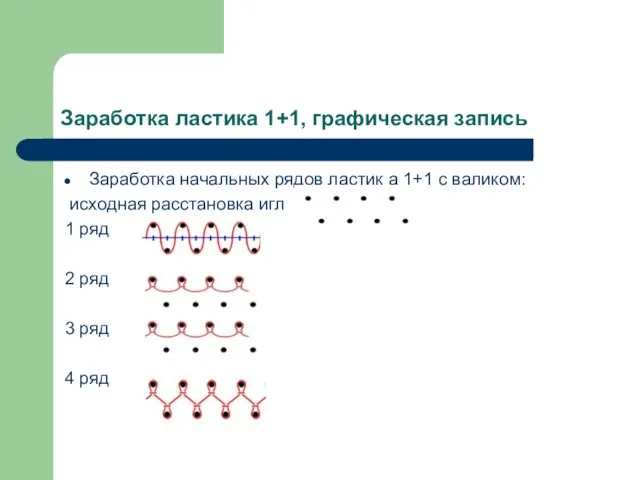 Заработка ластика 1+1, графическая запись Заработка начальных рядов ластик а