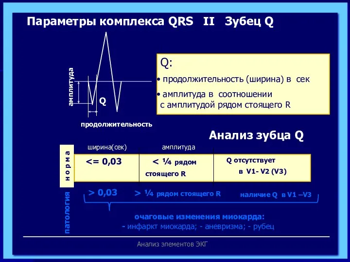 Анализ элементов ЭКГ Параметры комплекса QRS II Зубец Q продолжительность