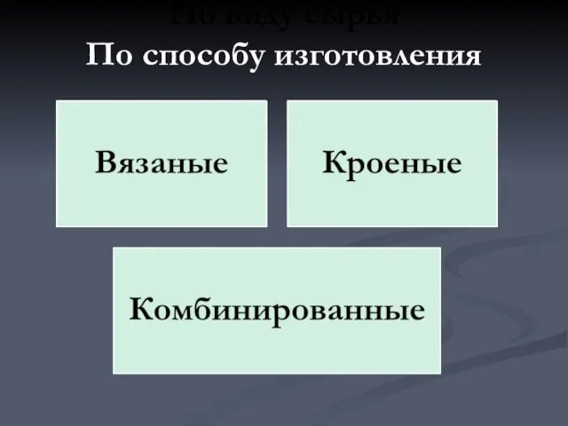 По виду сырья По способу изготовления