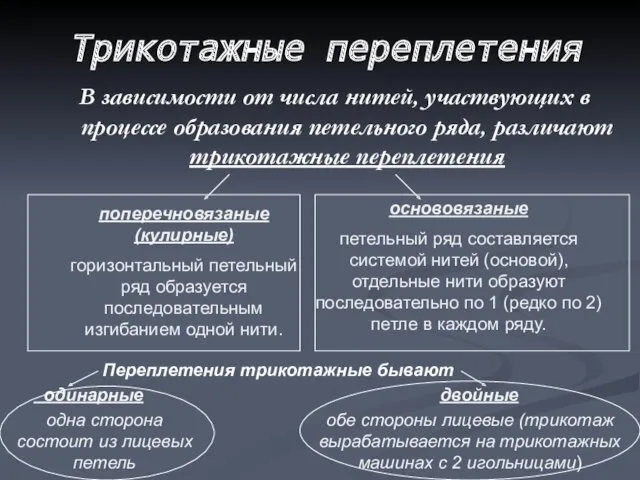 В зависимости от числа нитей, участвующих в процессе образования петельного