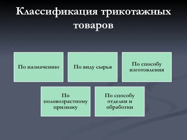 Классификация трикотажных товаров