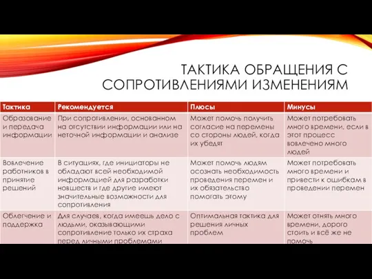 ТАКТИКА ОБРАЩЕНИЯ С СОПРОТИВЛЕНИЯМИ ИЗМЕНЕНИЯМ