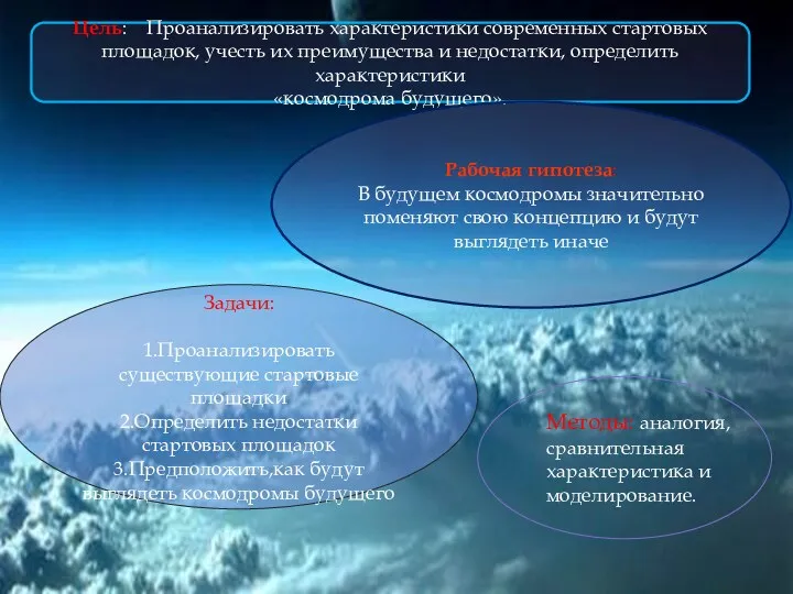 Цель: Проанализировать характеристики современных стартовых площадок, учесть их преимущества и