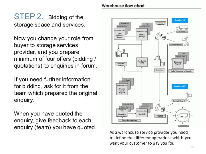 STEP 2. Bidding of the storage space and services. Now you change your