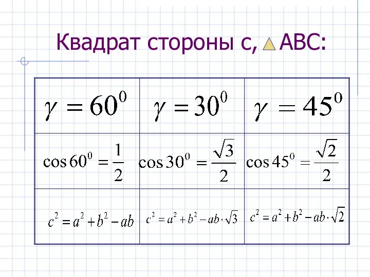 Квадрат стороны с, АВС: