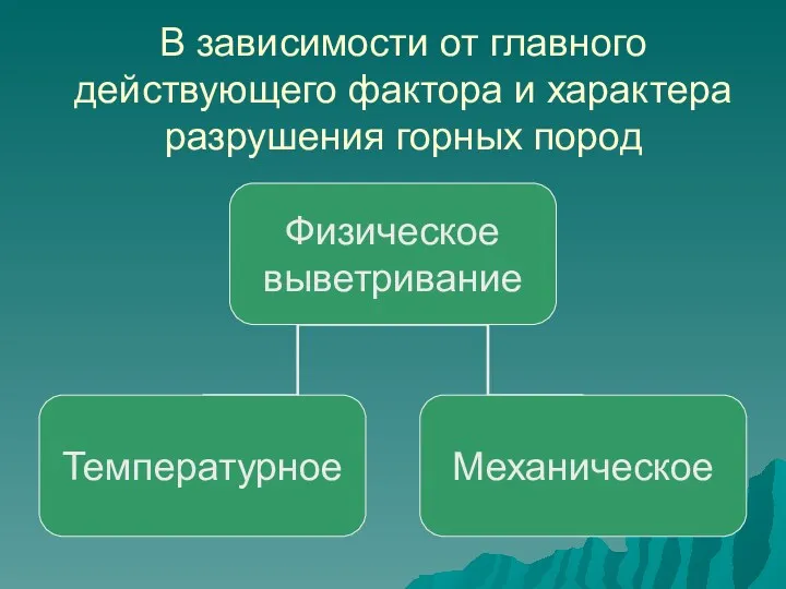 В зависимости от главного действующего фактора и характера разрушения горных пород