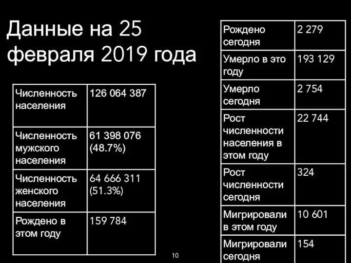 Данные на 25 февраля 2019 года