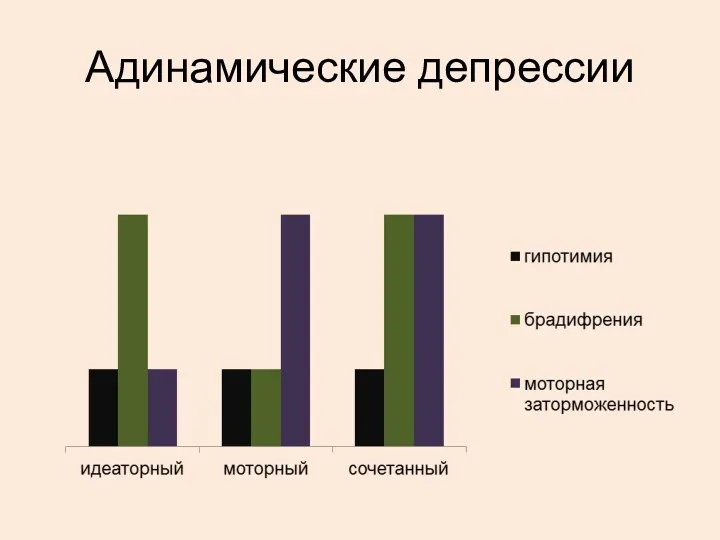 Адинамические депрессии