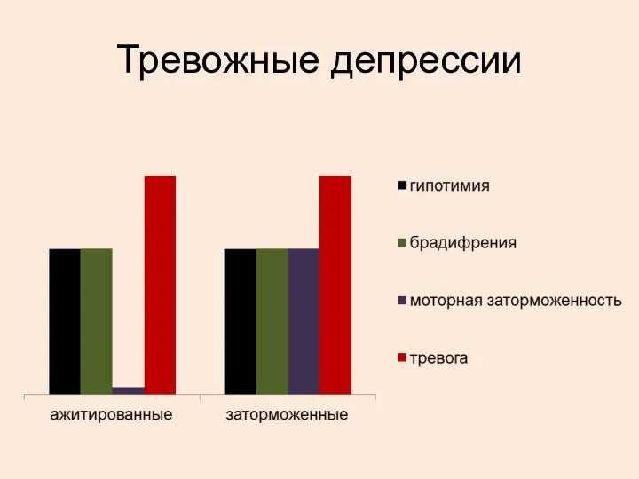 Тревожные депрессии