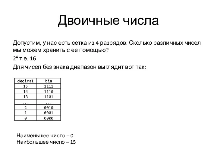 Двоичные числа Допустим, у нас есть сетка из 4 разрядов.