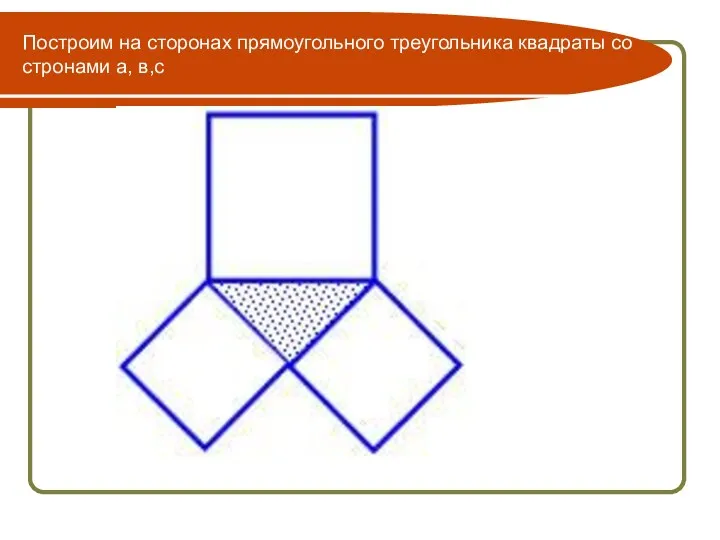 Построим на сторонах прямоугольного треугольника квадраты со стронами а, в,с