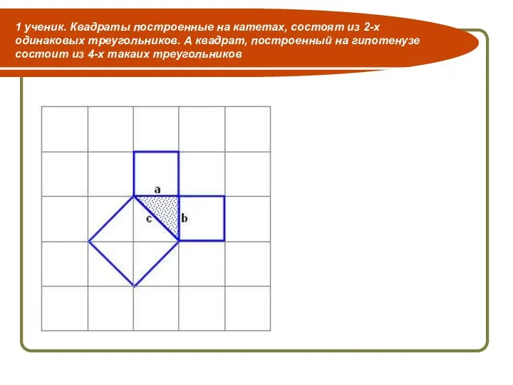 1 ученик. Квадраты построенные на катетах, состоят из 2-х одинаковых треугольников. А квадрат,