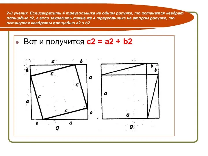 2-й ученик. Еслизакрасить 4 треугольника на одном рисунке, то останется квадрат площадью с2,