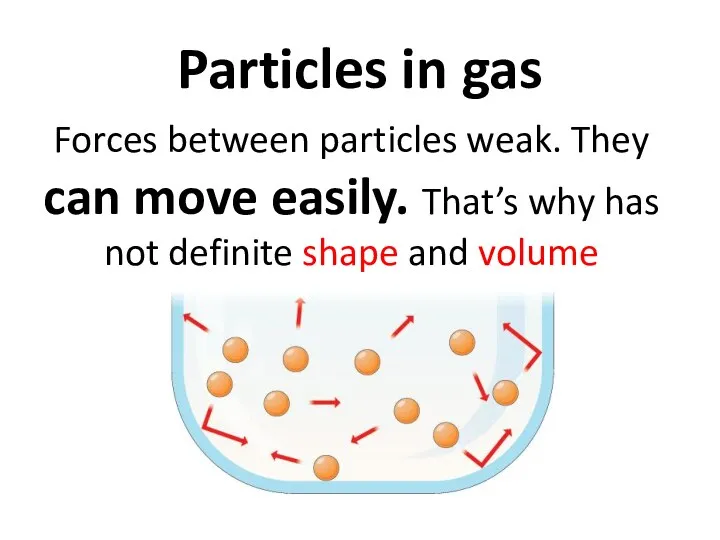 Particles in gas Forces between particles weak. They can move