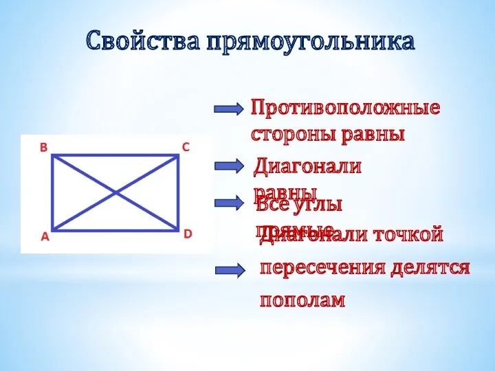 Свойства прямоугольника Противоположные стороны равны Все углы прямые Диагонали равны Диагонали точкой пересечения делятся пополам