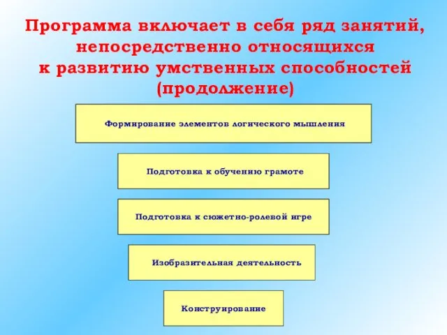 Подготовка к обучению грамоте Конструирование Формирование элементов логического мышления Подготовка