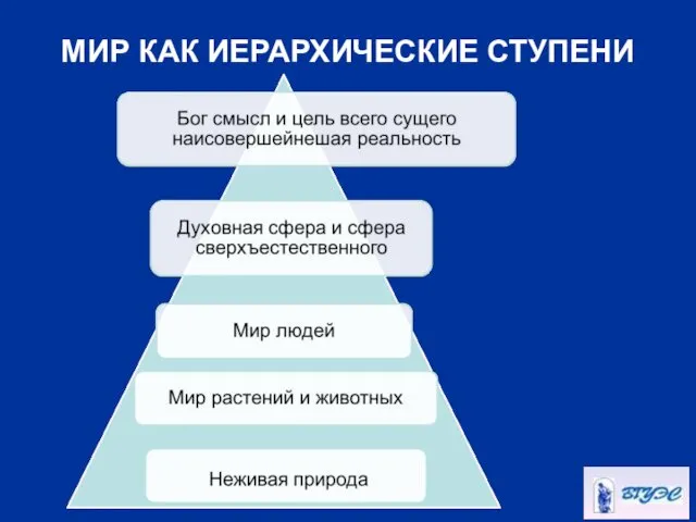 МИР КАК ИЕРАРХИЧЕСКИЕ СТУПЕНИ