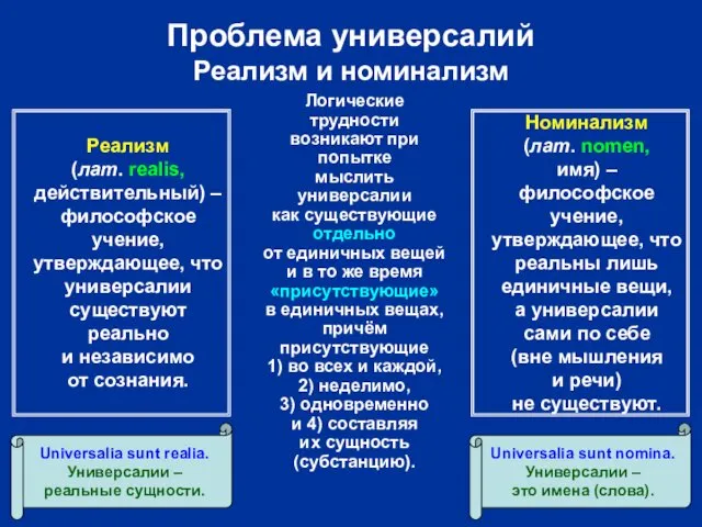 Проблема универсалий Реализм и номинализм Номинализм (лат. nomen, имя) – философское учение, утверждающее,